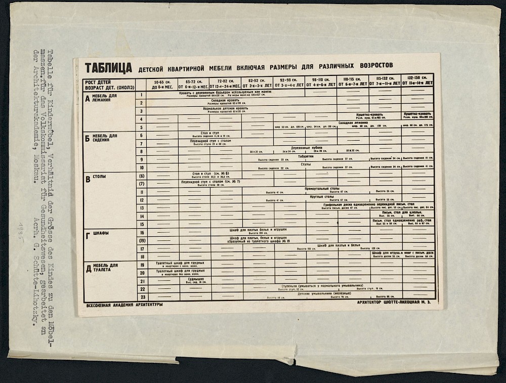Children's furniture for apartments, size chart
